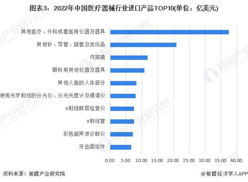 2023年中國貿(mào)易關(guān)鍵詞 醫(yī)療設(shè)備的穩(wěn)健與酒水版圖的隱與顯